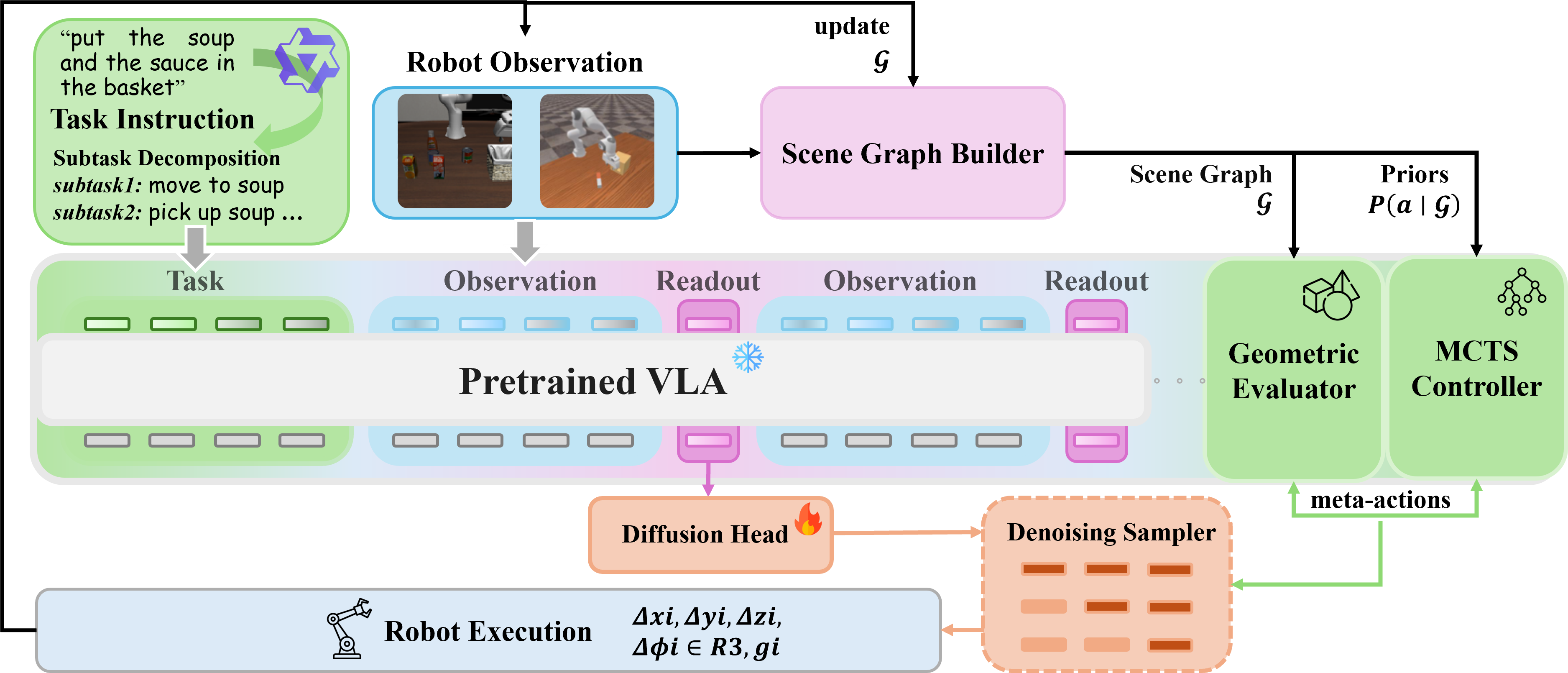 FORGE-Tree: Diffusion-Forcing Tree Search for Long-Horizon Robot Manipulation